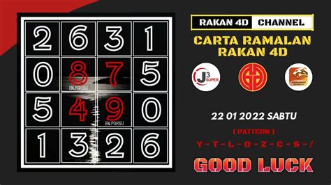 carta ramalan j3|CARTA ~ J2 .